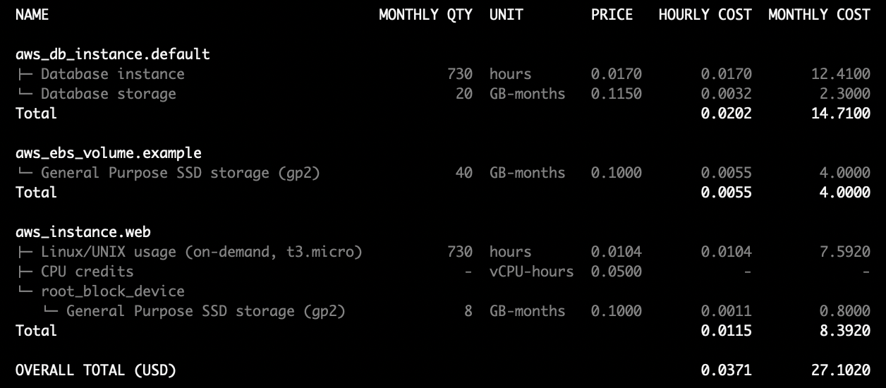 Infracost CLI output showing detailed monthly cost estimation broken down by resource