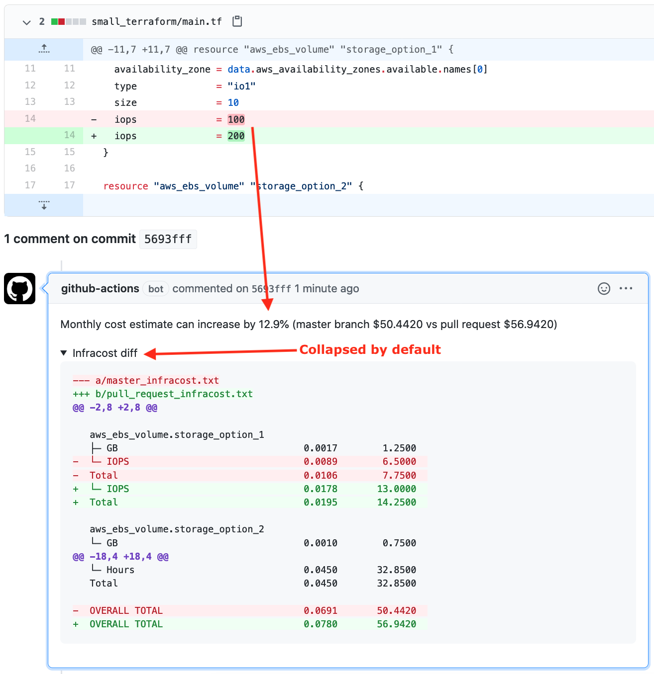 Infracost pull request comment showing cost evolution compared to current state